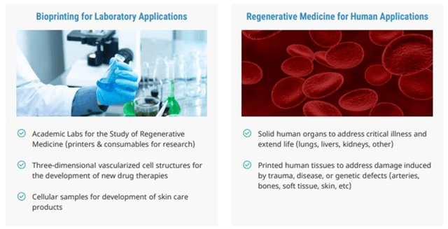 Additive Manufacturing in Regenerative Medicine