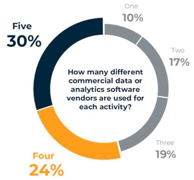 Overlap in Analytics Software Vendors