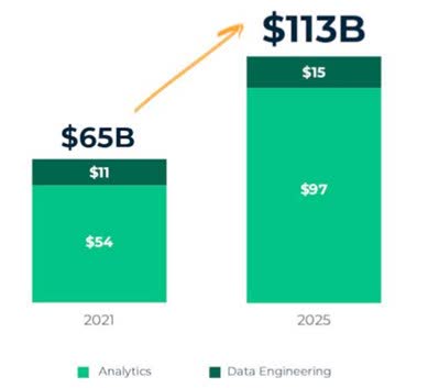 Alteryx Total Addressable Market