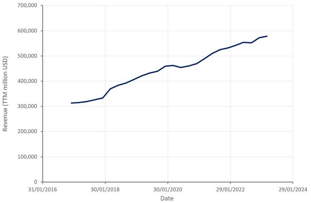 Altair Revenue