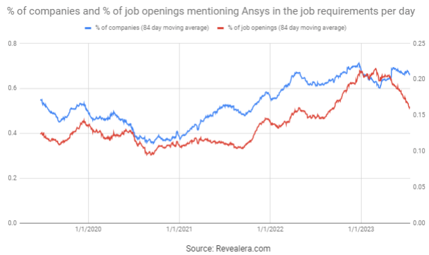 Job Openings Mentioning Ansys in the Job Requirements