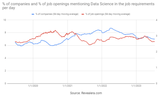 Job Openings Mentioning Data Science in the Job Requirements