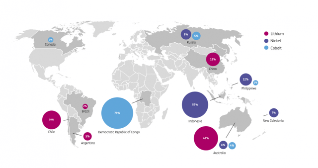 Top battery raw materials producing countries in 2022