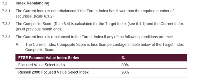 Russell 2000 Focused Value Select Index Ground Rules