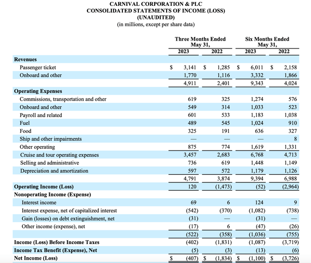 Income Statement