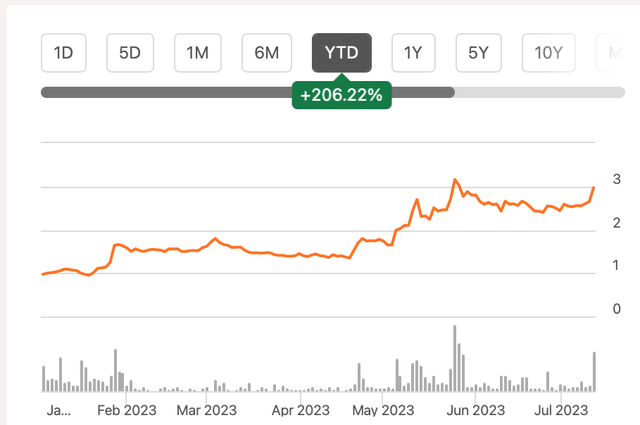 Price Chart