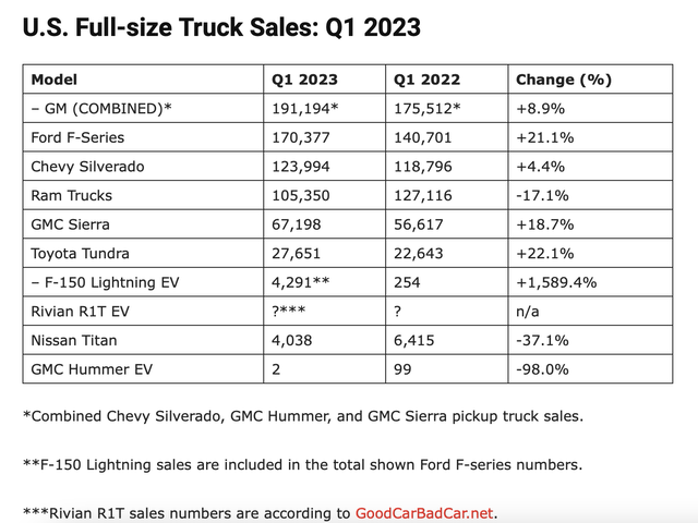 Truck Sales