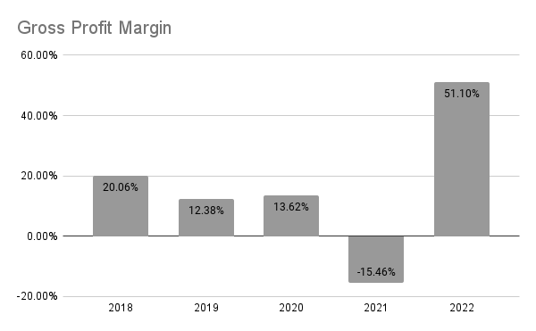 Gross Margin