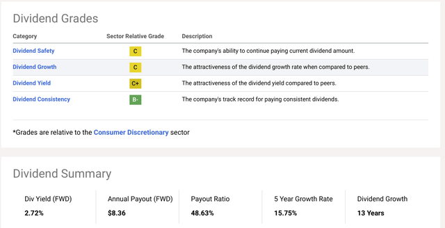 Dividend Grades