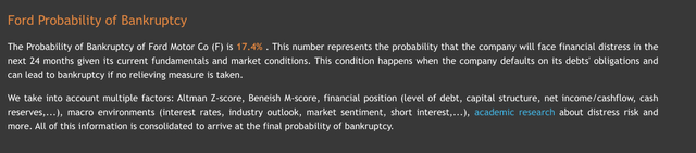 Bankruptcy Probability