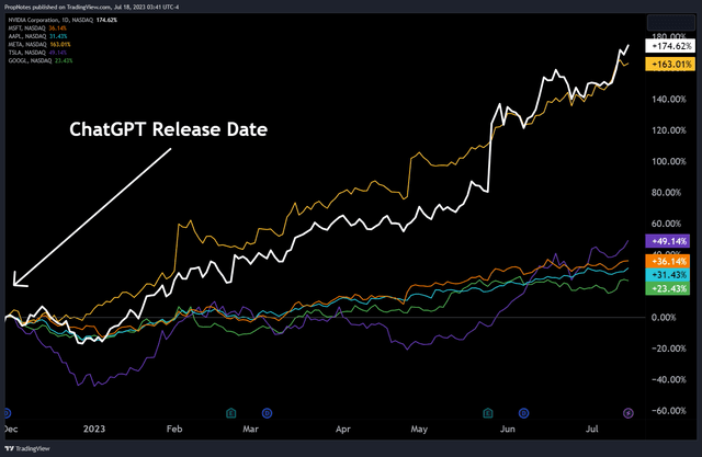 NVDA