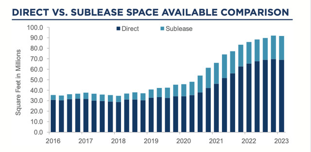 Availability comparison