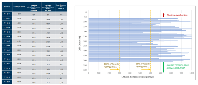 A screenshot of a graph Description automatically generated with medium confidence