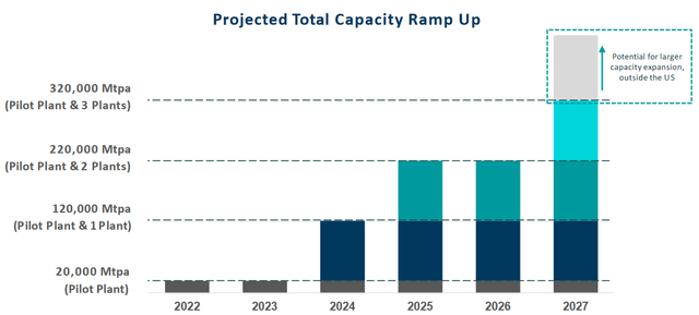 A picture containing text, screenshot, line, font Description automatically generated