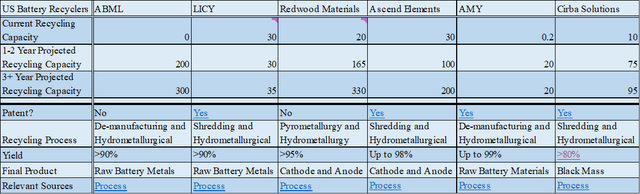 US Battery Recyclers