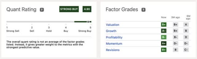 GOL's quant rating