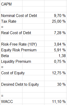 capital asset pricing model dlhc