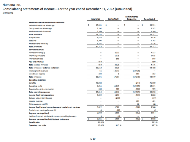 Slide from the earnings release showing the composition of income