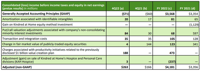 Table from the earnings release showing adjustments to GAAP numbers