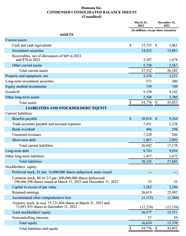 Screenshot of the balance sheet as of the recent 10-Q filing