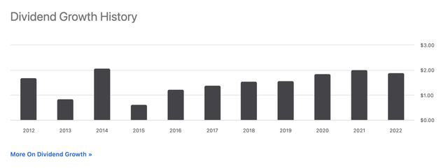 A graph of a bar graph Description automatically generated