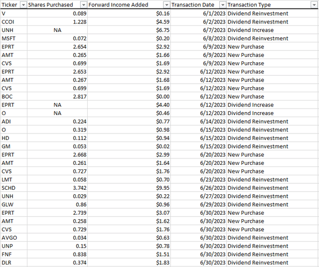 Stock transactions