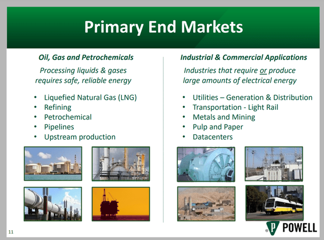 Screenshot of Powell Industries End Markets