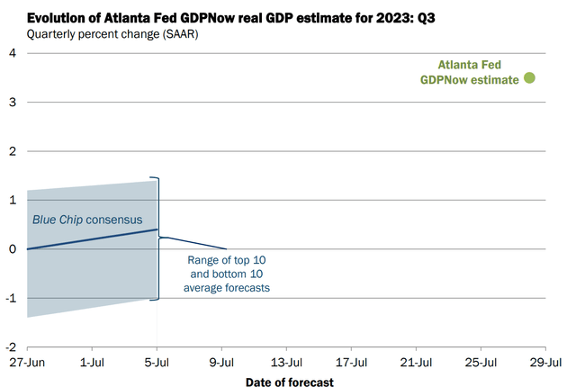 Screenshot of Atlanta Fed Real GDP Estimate