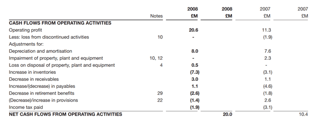 Screenshot of 2007-2008 Cash Flow Statement