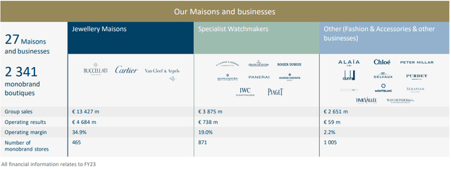 Business segments slide