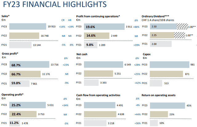 Financial results slide