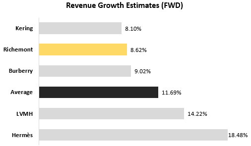 Revenue growth graph