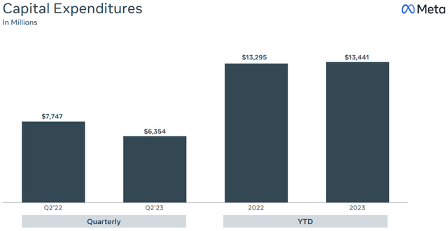 Capex