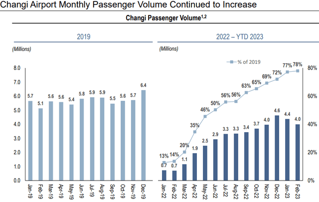 Passenger Volumes