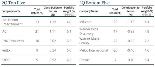 Longleaf Partners Global Fund - 2Q Top Five, 2Q Bottom Five