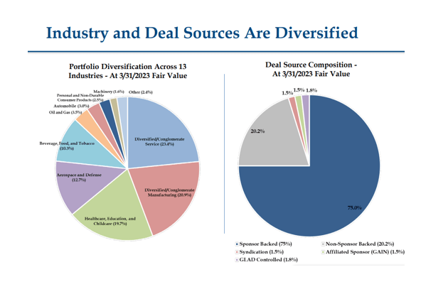 Portfolio Diversification