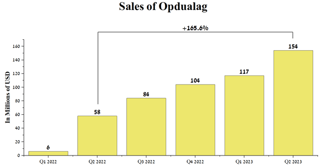 Author's elaboration, based on quarterly securities reports