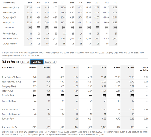 SPY historical returns