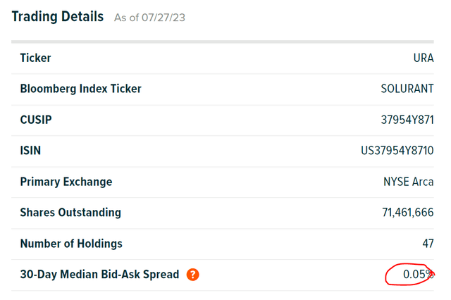 URA has 0.05% bid/ask spread