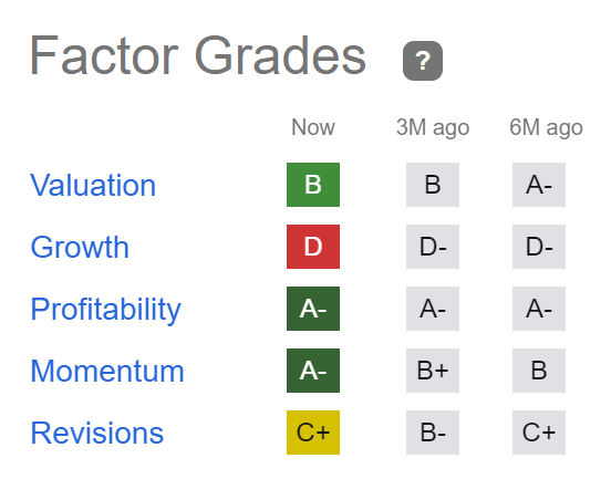 Seeking Alpha Factor Grades for Energy Transfer