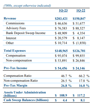 Private wealth management