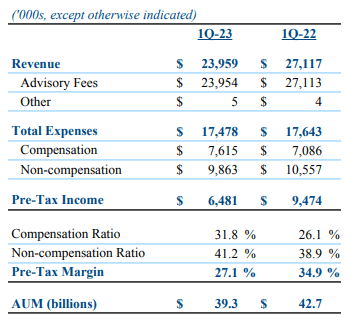 Advisory IPO Listing M&A Mergers and Acquisitions