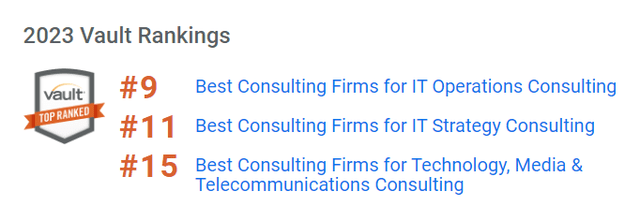 IT technology consulting