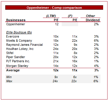 Valuation seeking alpha growth stock value stock