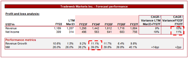 Thomson Reuters