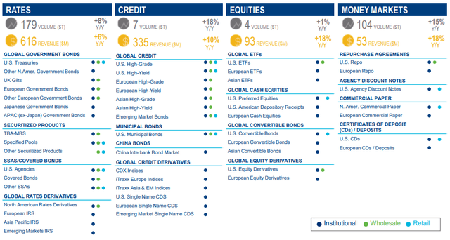 Charles Schwab