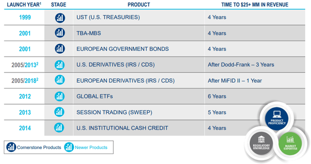 MIFID DODD-FRANK