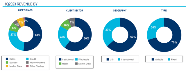 investing platform