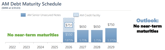 AM debt maturity Schedule