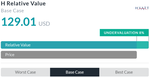 Relative Valuation